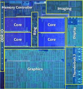 intel icelake die annotated