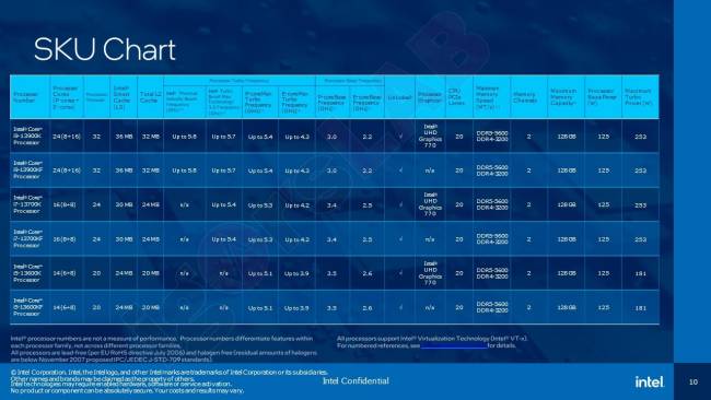 intel - presentation Raptor Lake-S [cliquer pour agrandir]