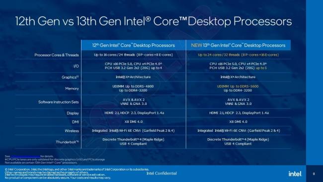 intel - presentation Raptor Lake-S [cliquer pour agrandir]