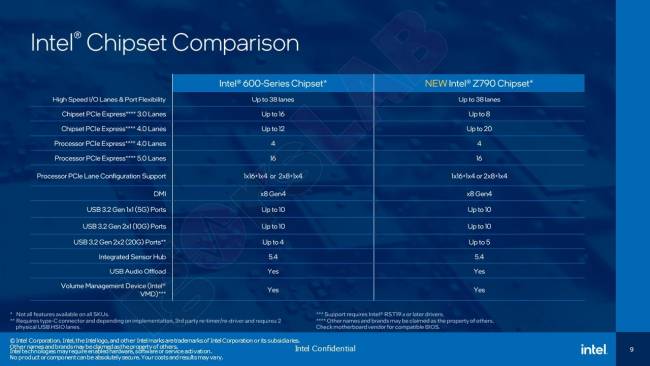 intel - presentation Raptor Lake-S [cliquer pour agrandir]