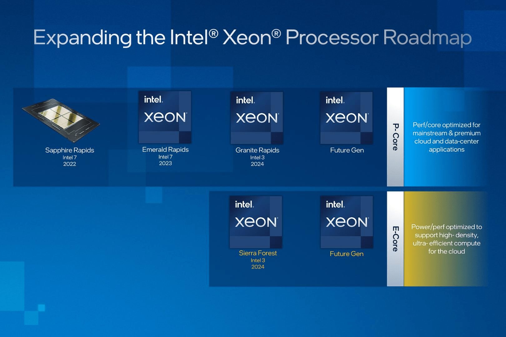 intel roadmap xeon scalable