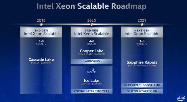 intel server roadmap 2020 with amx
