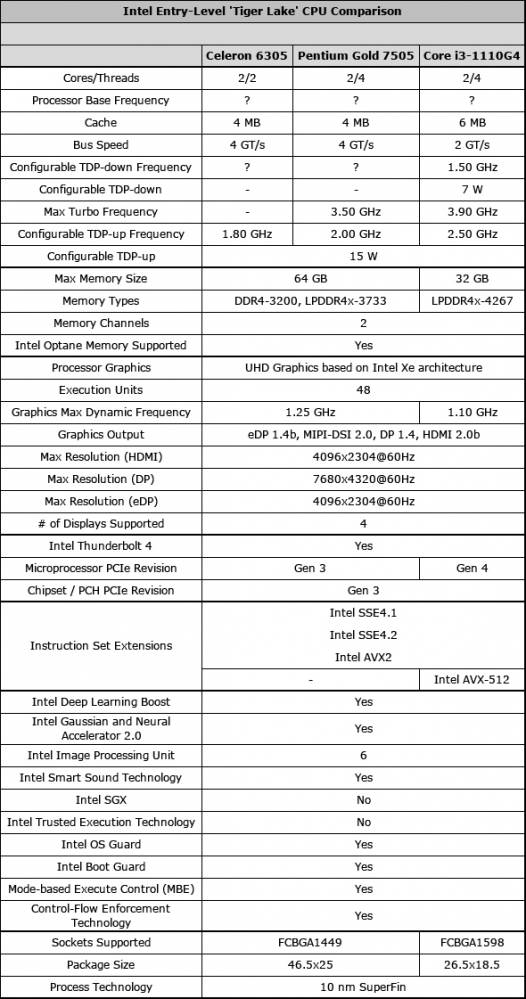 intel tiger lake