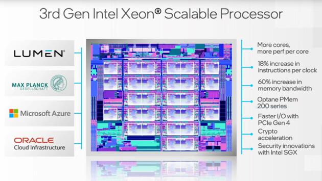 Au moins 40 cores pour la 3e génération Xeon Scalable Ice Lake-SP ?