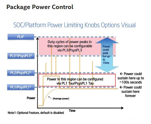 powerlimit intel