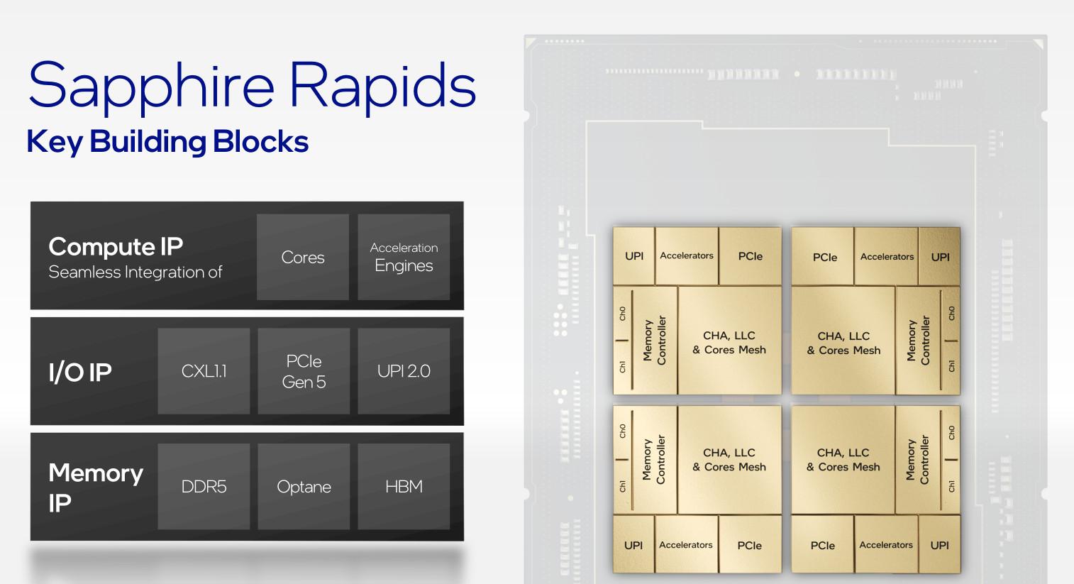 Sapphire Rapids : un concentré de technologie