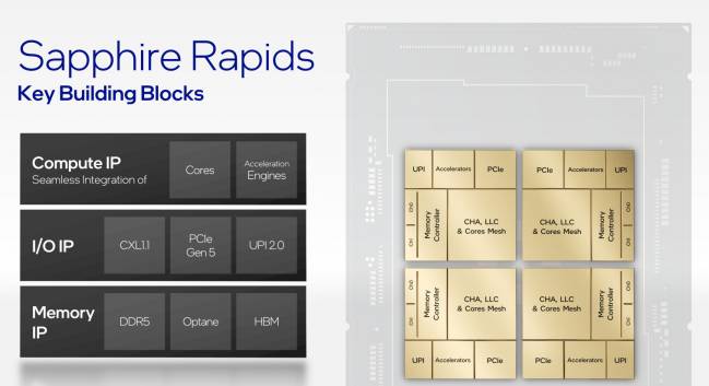 Sapphire Rapids : un concentré de technologie [cliquer pour agrandir]