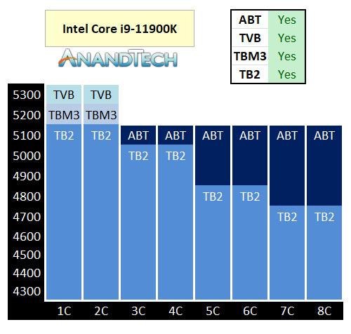 11900k turbo anandtech