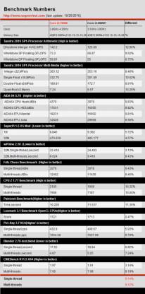 7600K vs 6600K [cliquer pour agrandir]