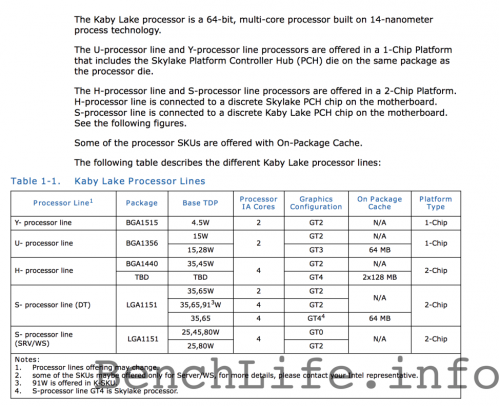 benchlife kabylake