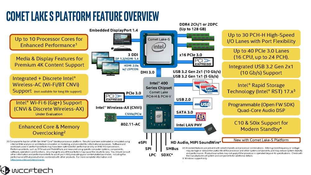 informations sur la plateforme comet lake