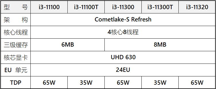 comet lake refresh gamme i3 complete rumeur