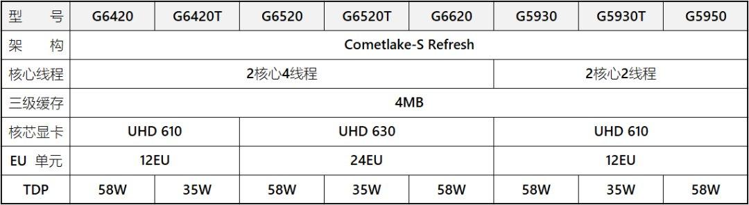 comet lake refresh pentium complete rumeur