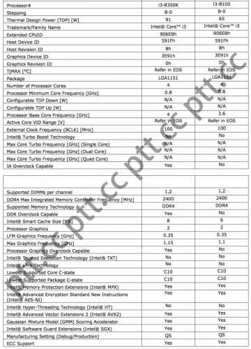 core i3 8350k specs pttcc t [cliquer pour agrandir]