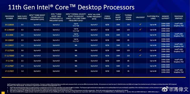 La liste complète des CPU Rocket Lake fuitée, une entourloupe dans le contrôleur mémoire ?