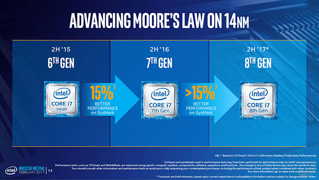 intel 8e generation corei7