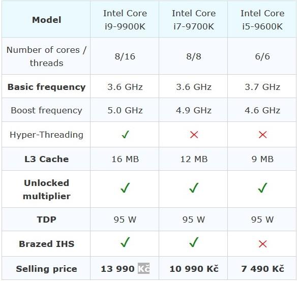 intel 9000 k tarif couronne tcheque leak