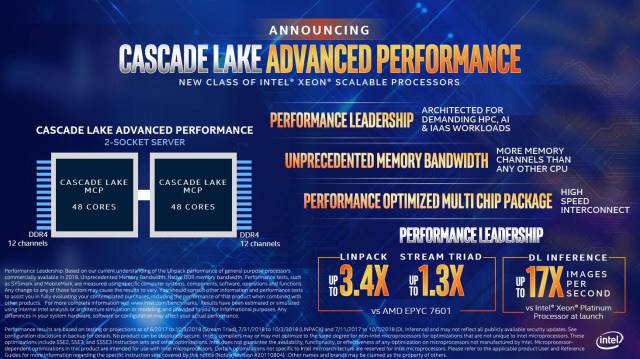 intel cascade lake ap performances