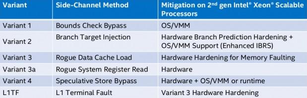 intel cascade lake failles