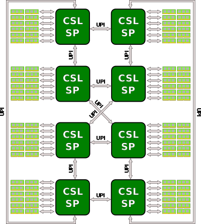 intel cascade lake sp 8cpu