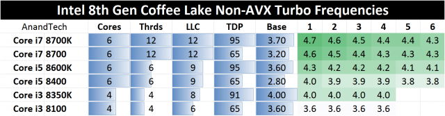 intel coffee lake frequencies