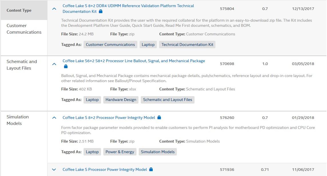 Documentation technique d'Intel Coffee Lake S 8+2