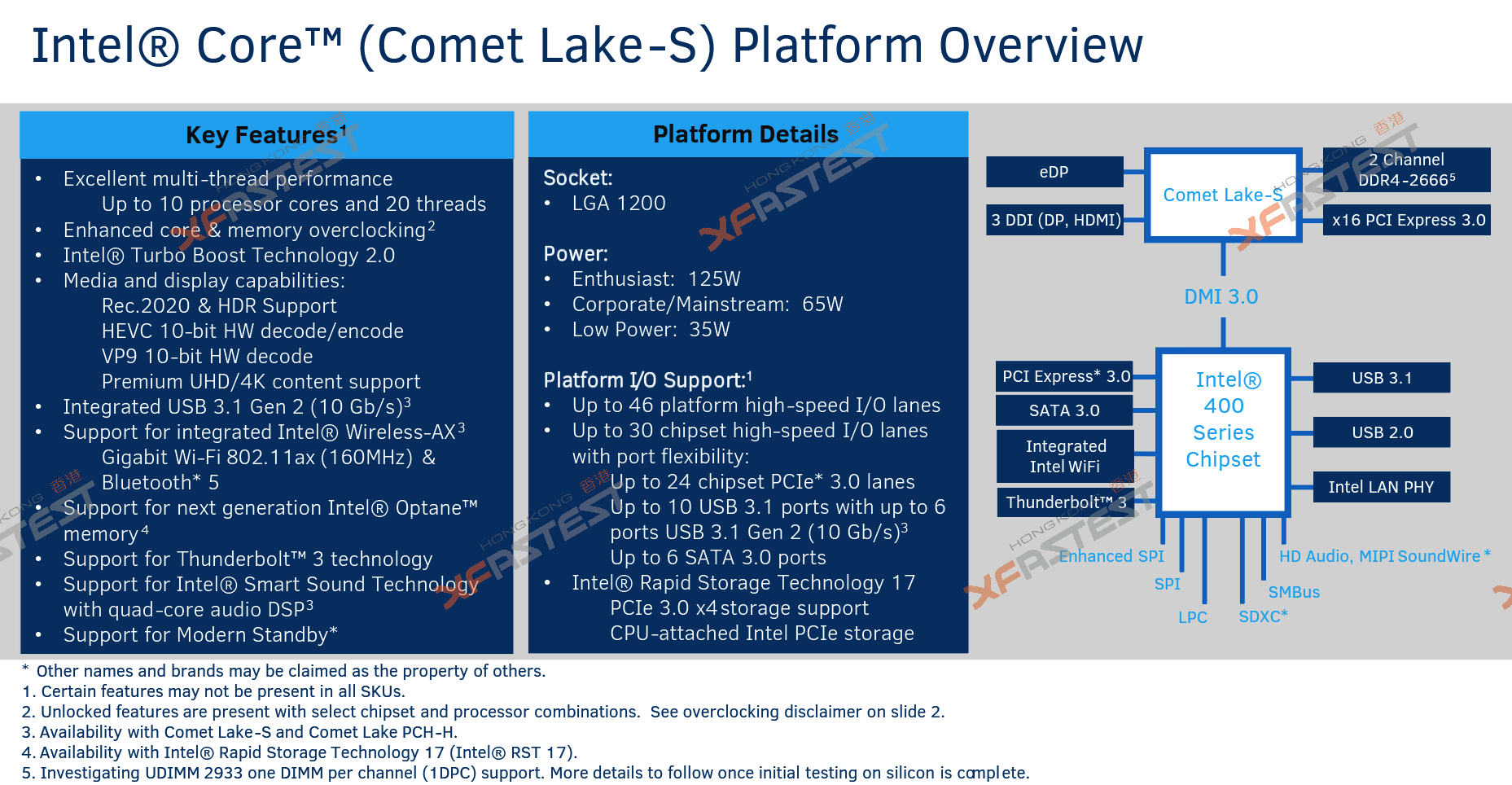 intel comet lake chipset leak t