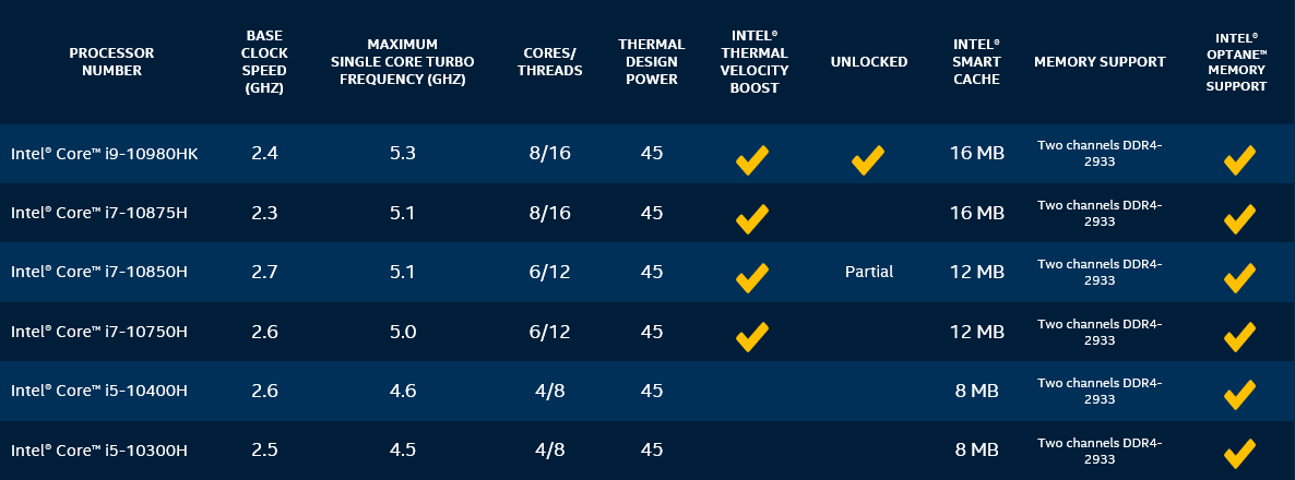 intel comet lake h lineup t