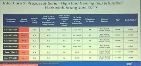 intel core x 2017 leak