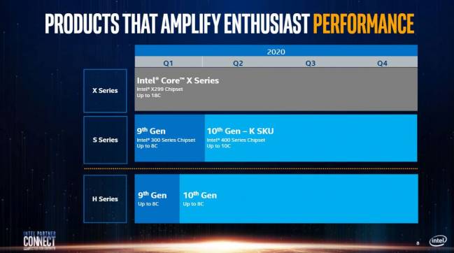 intel core x core k