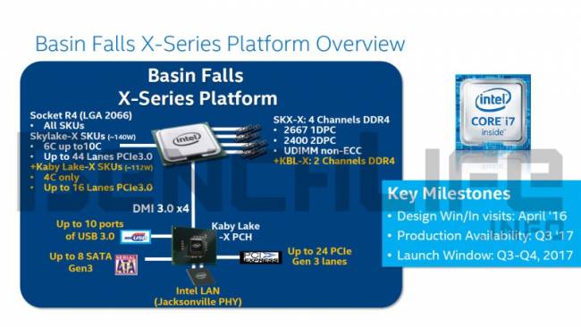 intel diagramme kaby skylake x juillet2017 benchlife