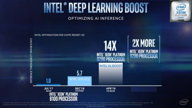 Sapphire Rapids sera équipé d'AMX, une nouvelle extension x86 d'Intel
