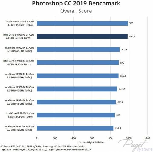 intel i9 9990xe benchmark 1 pudget systems