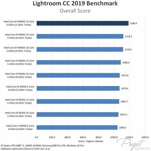 intel i9 9990xe benchmark 2 pudget systems