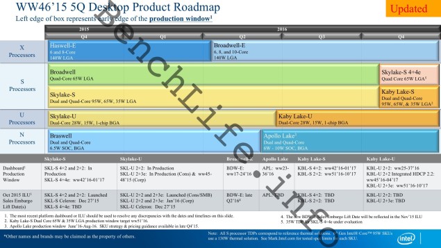 intel roadmap 2016 benchlife