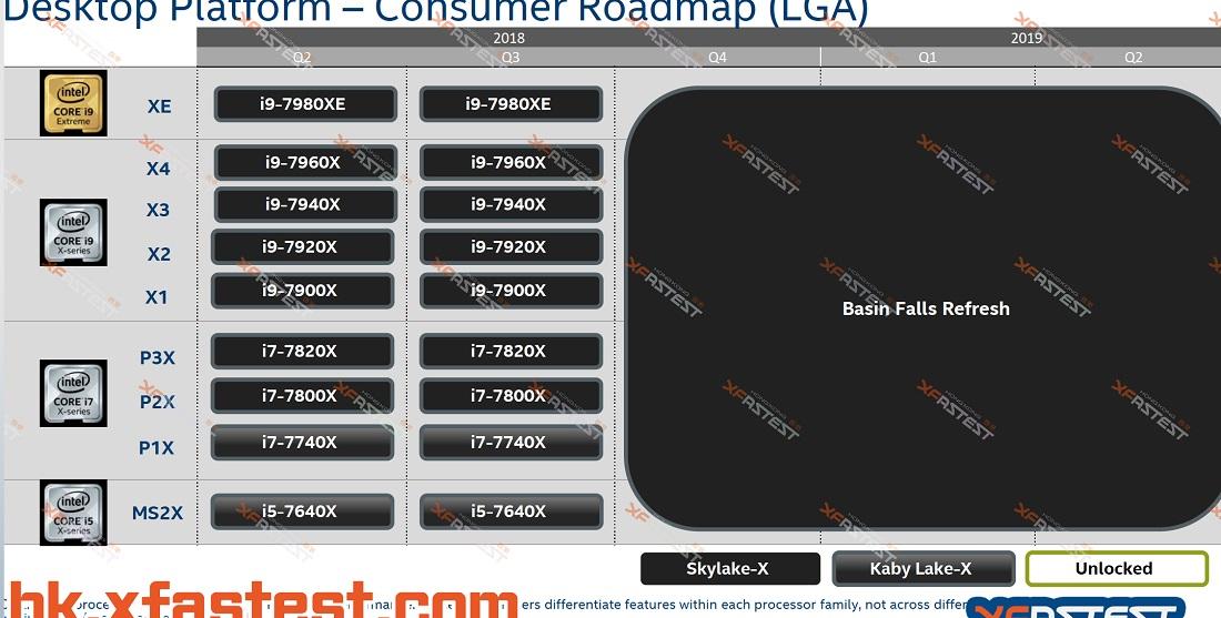 intel roadmap basin falls refresh 2019