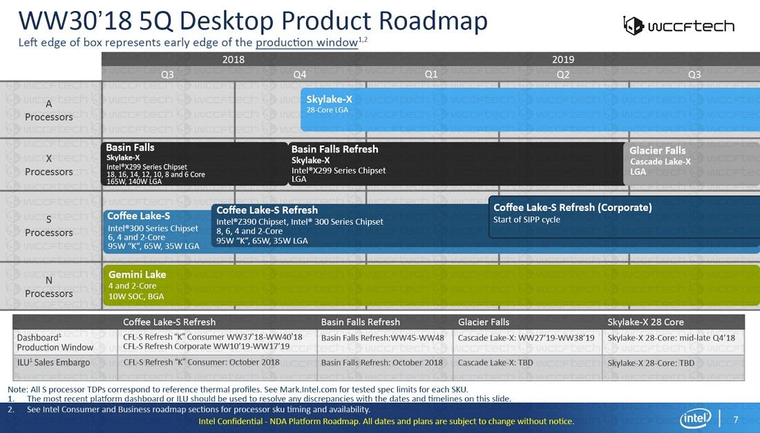 CFL-S Refresh 2019, Wccftech Roadmap