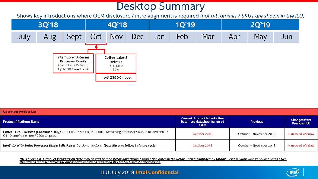 Coffe Lake Refresh 2019, roadmap ?