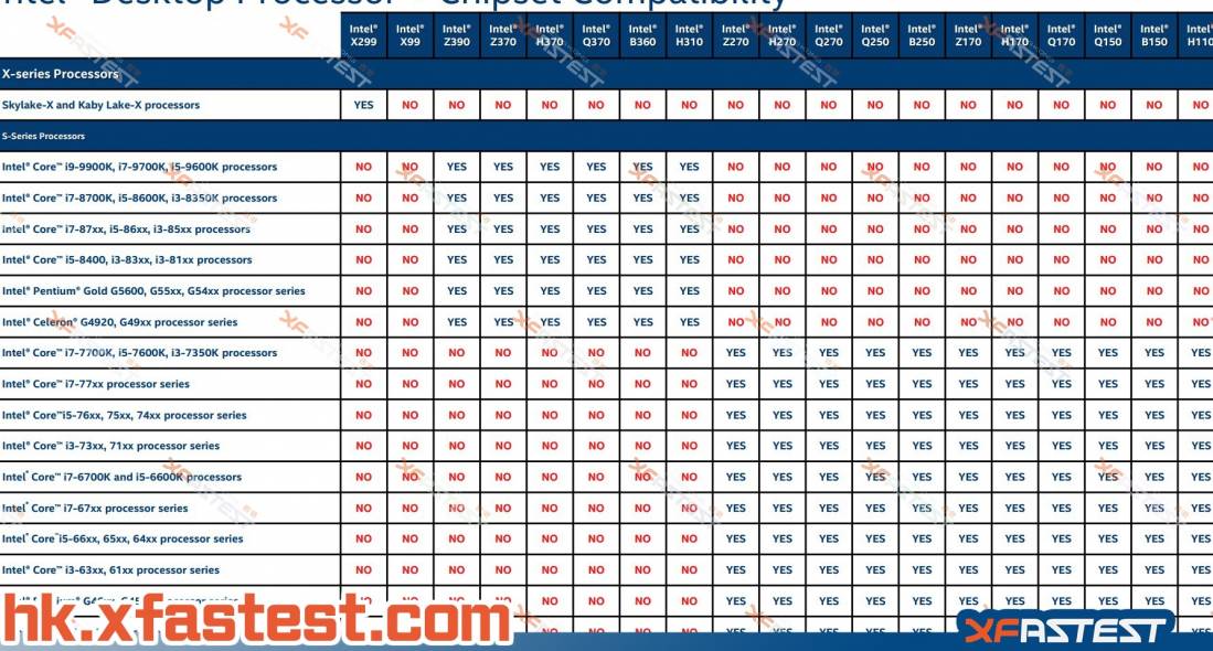 intel roadmap chipset compatiblite processeur