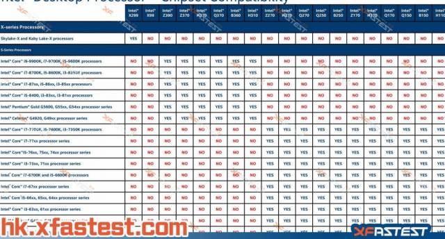 intel roadmap chipset compatiblite processeur [cliquer pour agrandir]