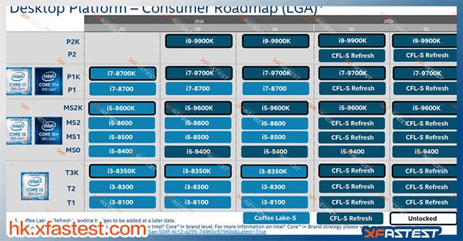 intel roadmap coffee lake refresh 2019 xfastest