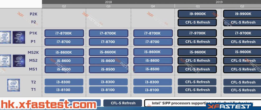 intel roadmap coffee lake refresh 2019