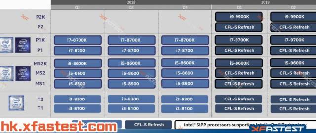 intel roadmap coffee lake refresh 2019 [cliquer pour agrandir]