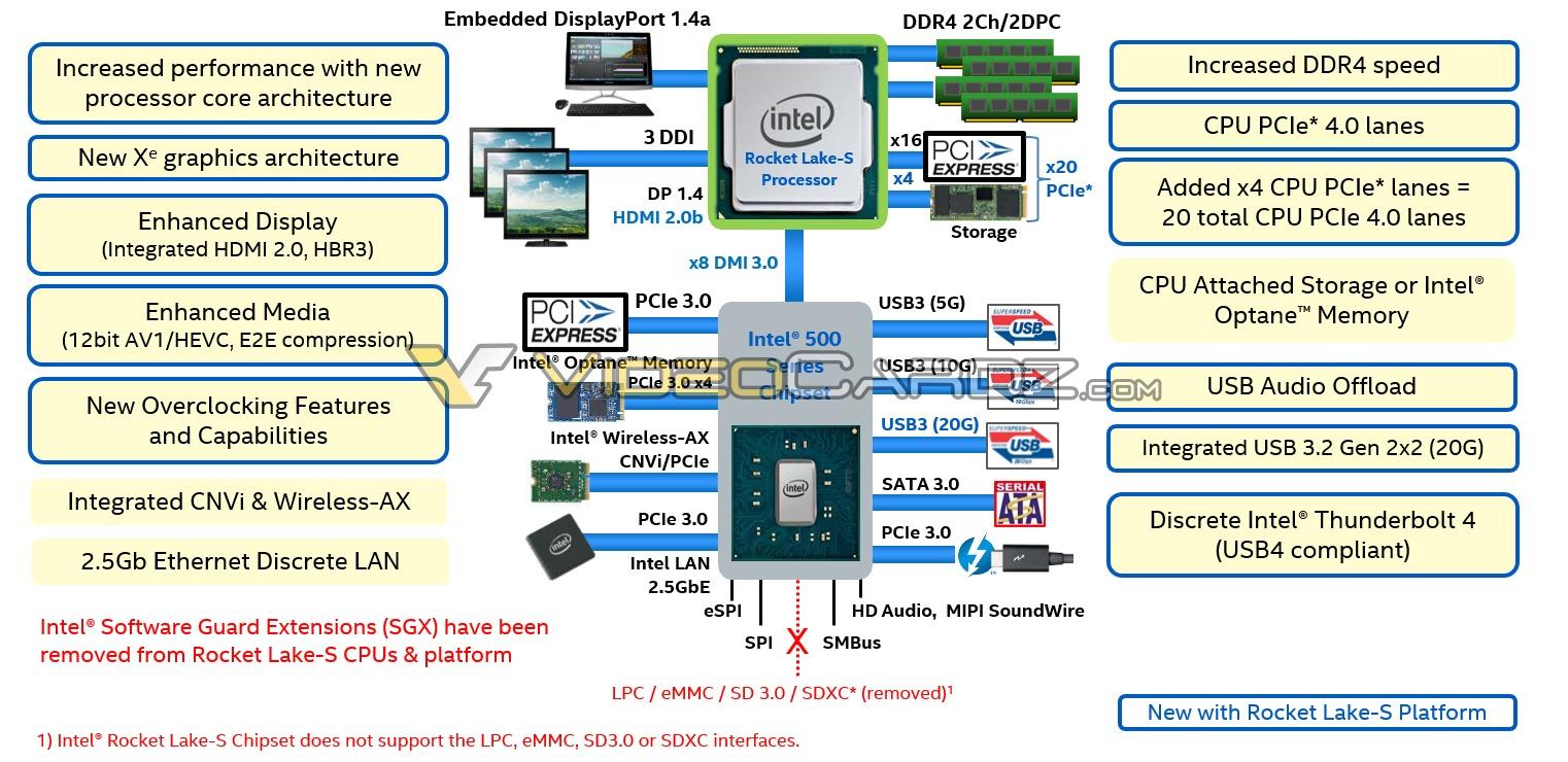 Toujours plein de connexions, ces bidules...