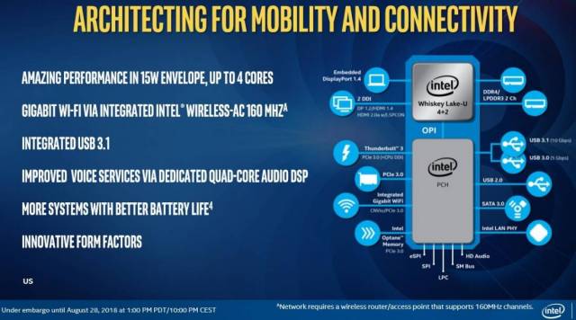 intel whiskey lake phc 2018 [cliquer pour agrandir]