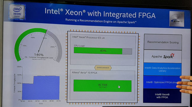 intel xeon e5 arria10 benchmark apache spark