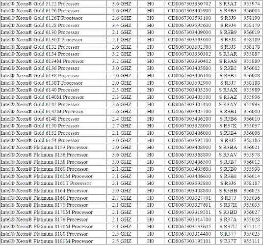 intel xeon gold platinum list