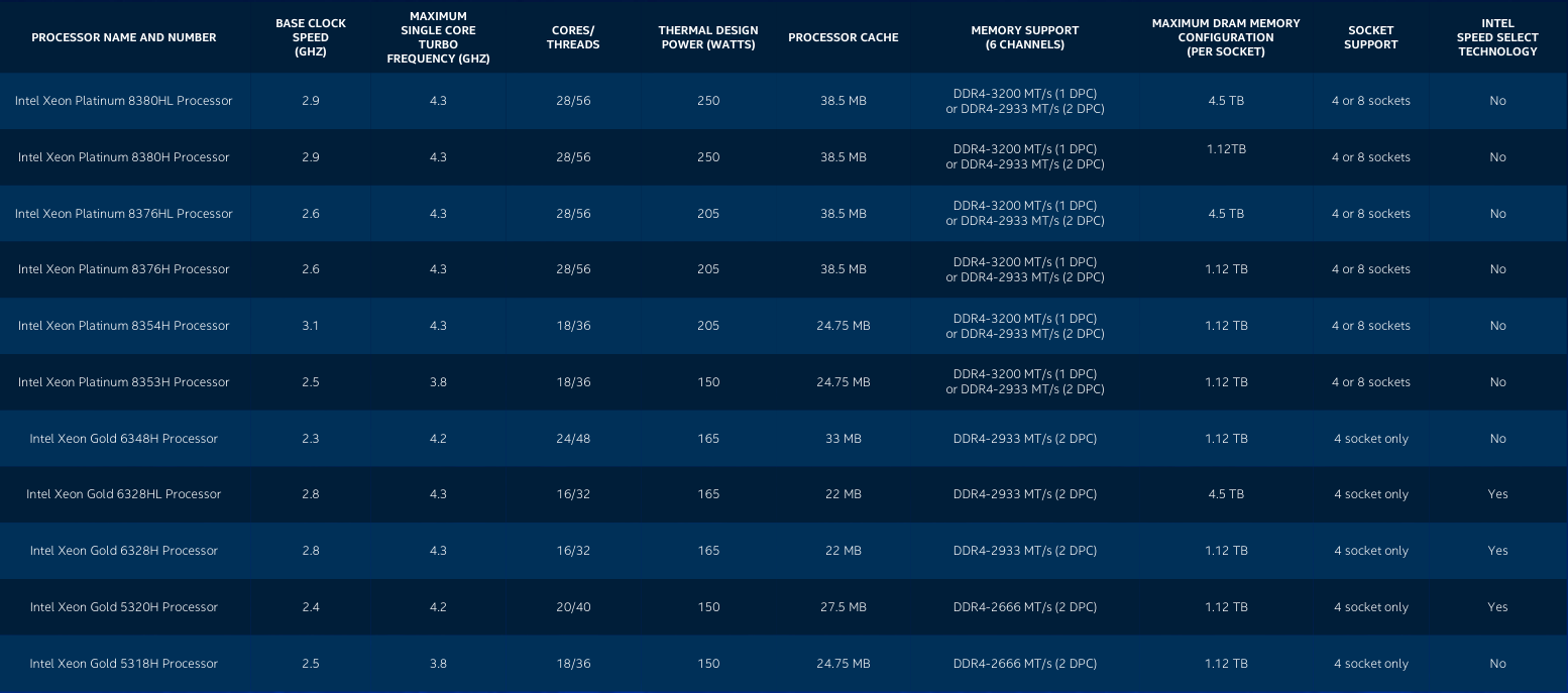 Les nouveaux Xeon, en gros !