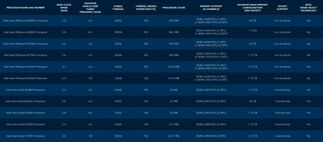 Les nouveaux Xeon, en gros ! [cliquer pour agrandir]