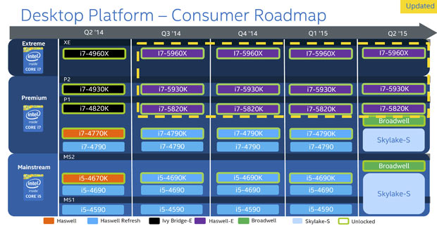 intel_roadmap_broadwell_skylake_s.jpg